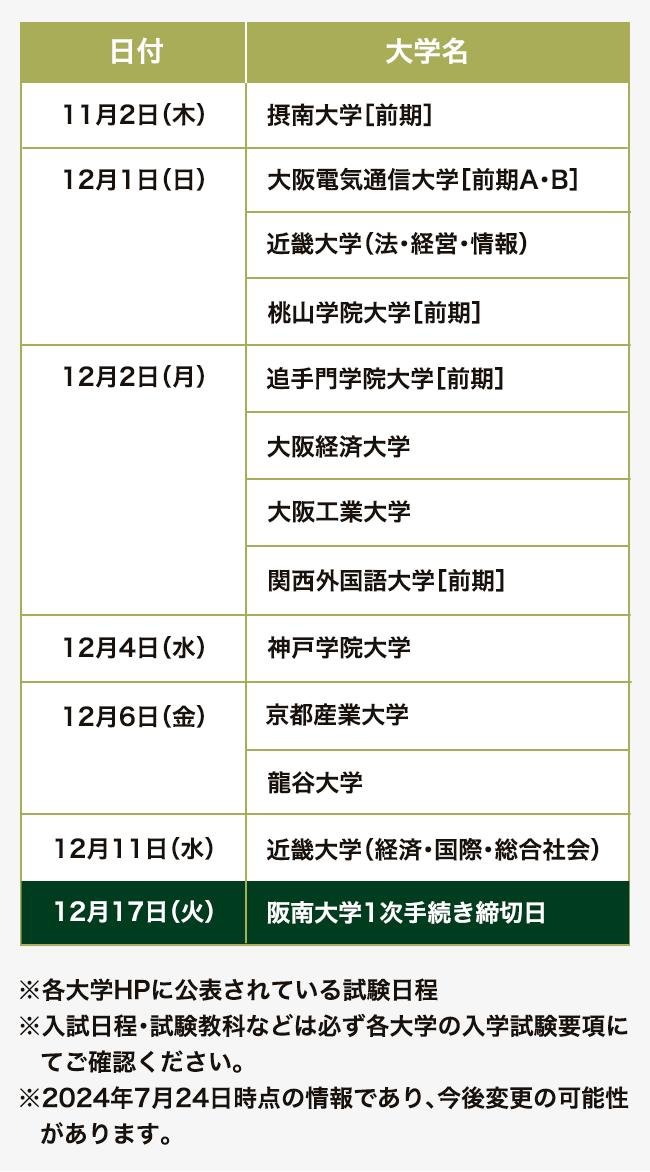 公募制推薦入試（前期）の1次手続締切日（12月17日）までの主要大学の合否発表スケジュール 表 ※各大学Webサイトに公表されている試験日程※入試日程・試験教科などは必ず各大学の入学試験要項にてご確認ください。2024年6月30日時点の情報であり、今後変更の可能性があります。