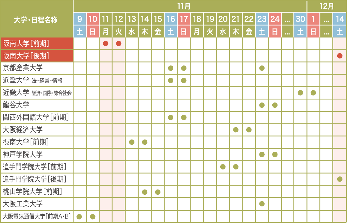 関西主要私立大学と阪南大学の試験日 表